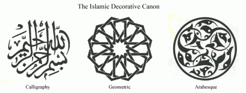 The Islamic Decorative Canon