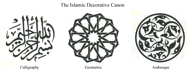 Three examples of the calligraphic, pure geometric pattern, and floriated arabesque